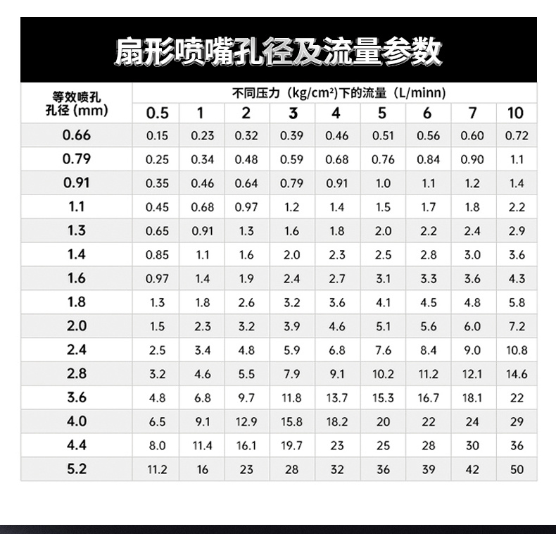 扇形噴嘴