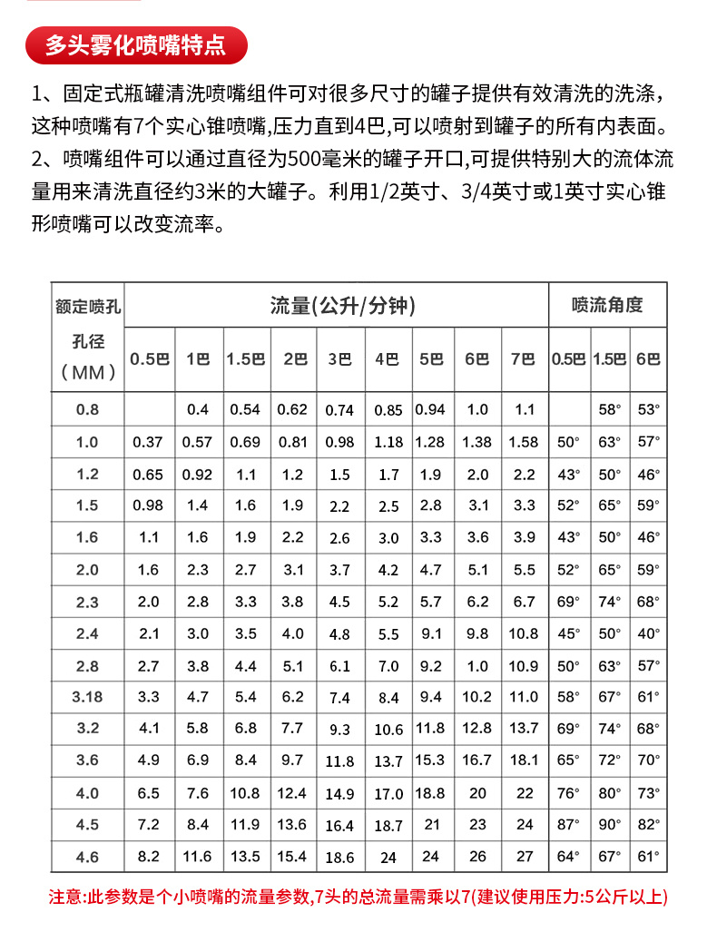 多頭霧化噴嘴