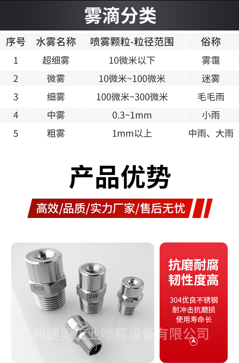 廣角實心錐噴嘴