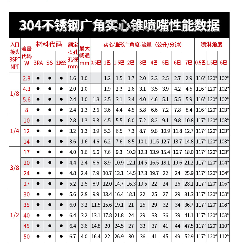 廣角實心錐噴嘴