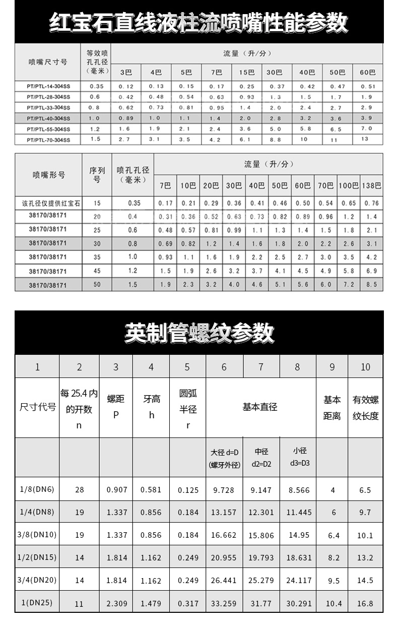 紅寶石噴嘴