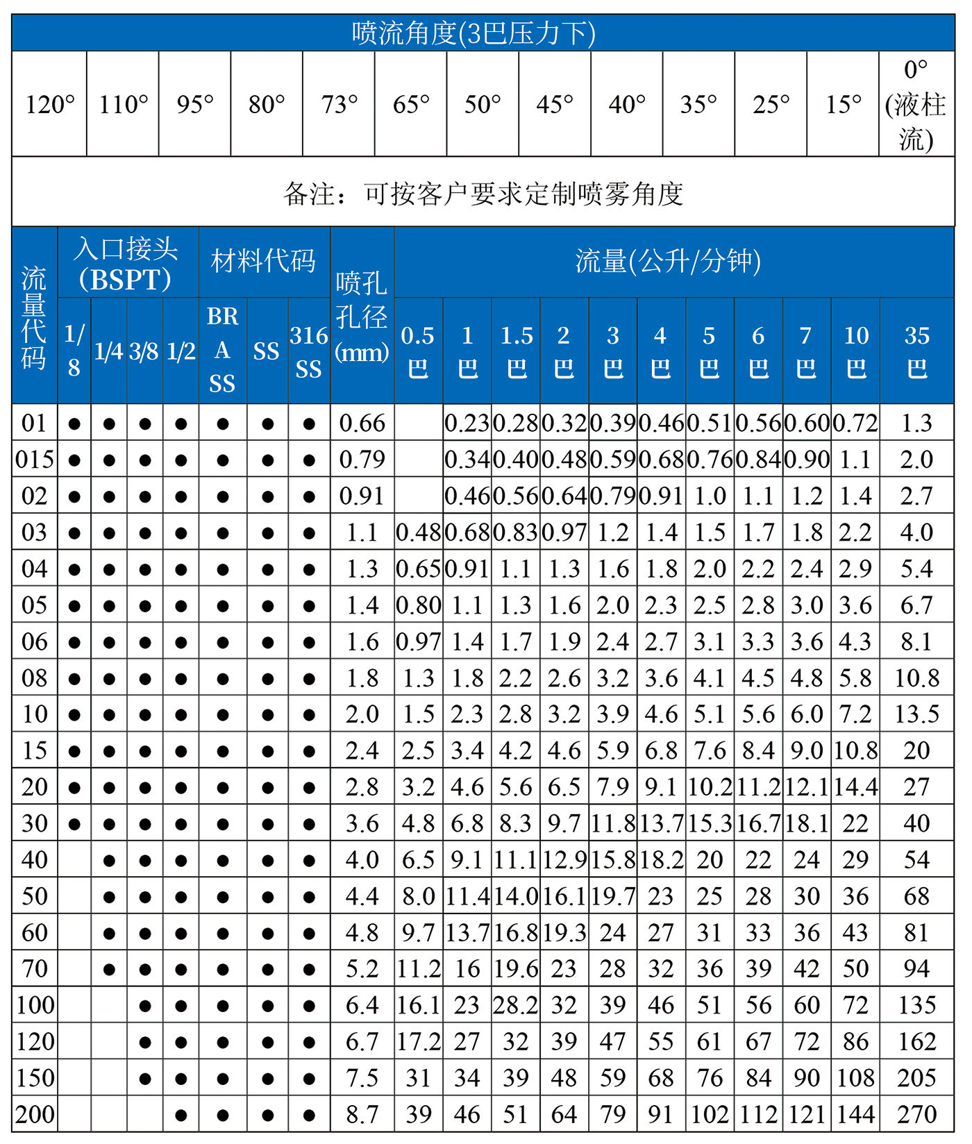 扇形噴嘴