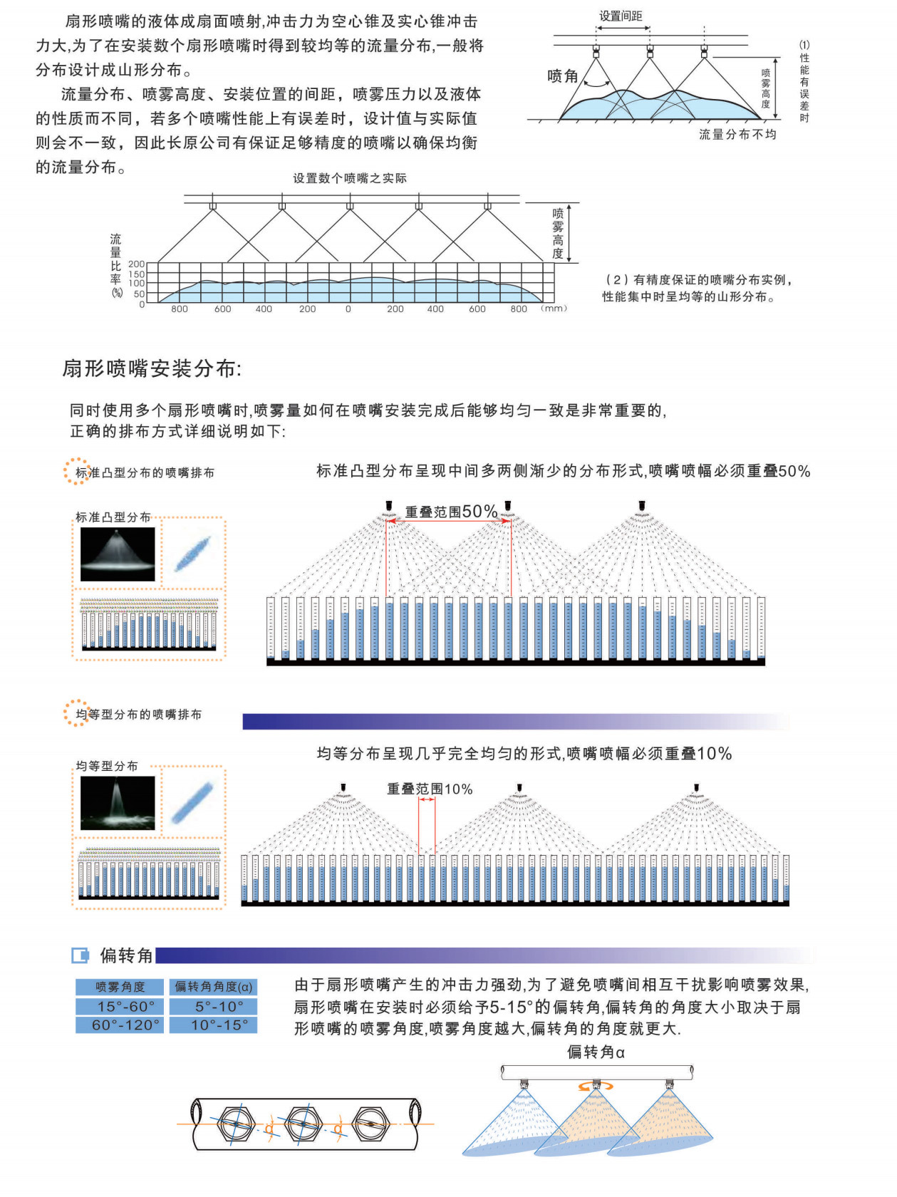 噴嘴的使用方法