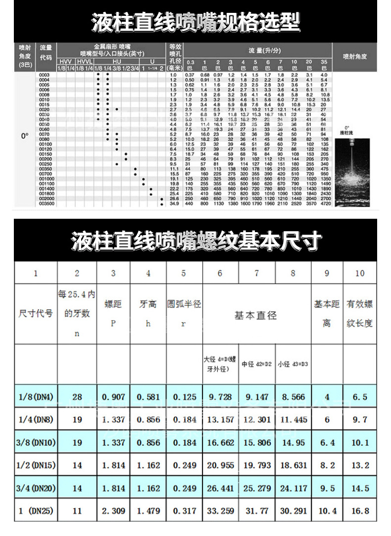 液柱直線噴嘴