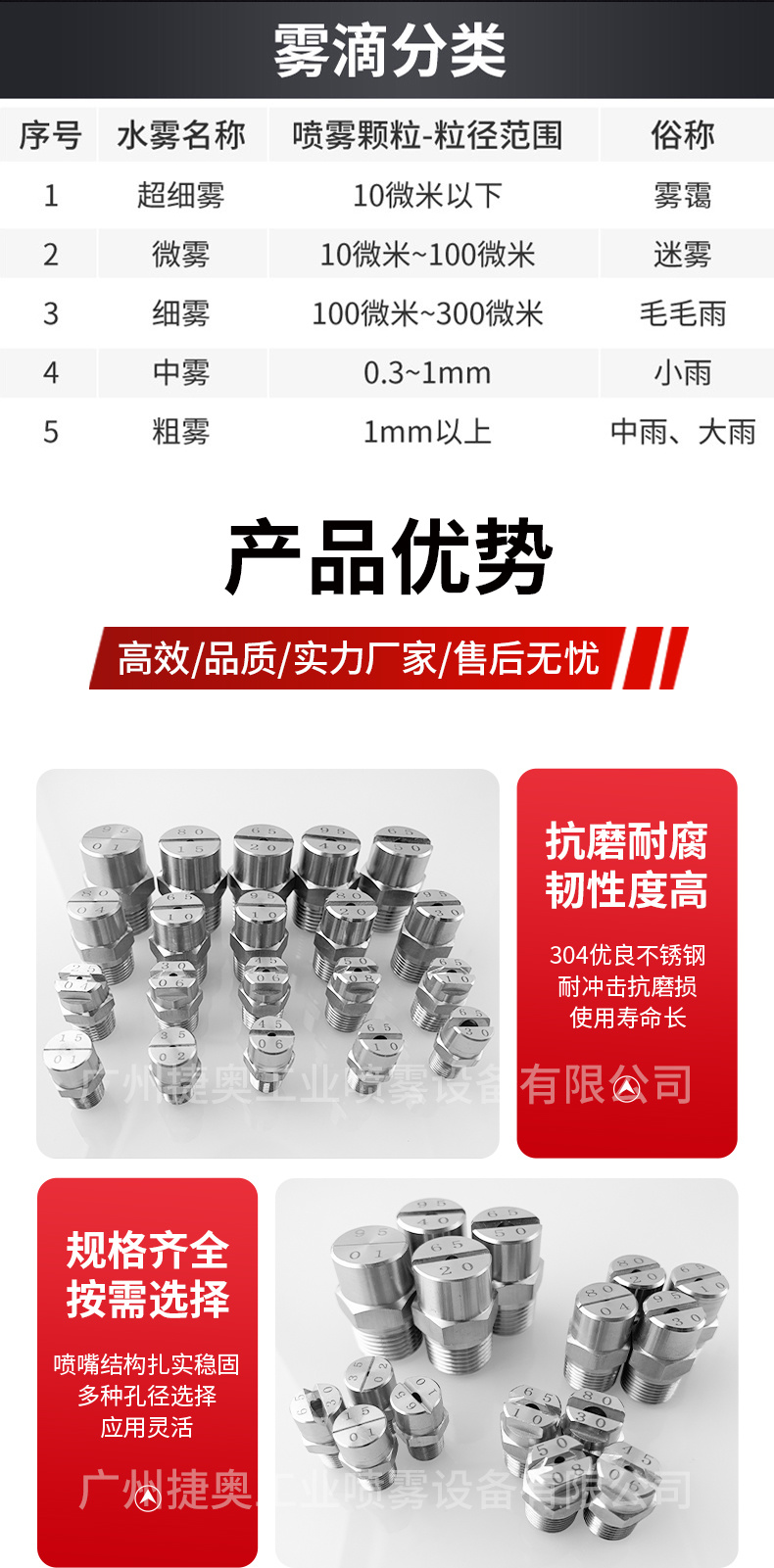扇形噴嘴