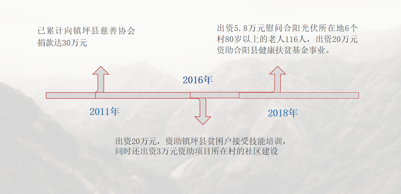桂花清洁能源