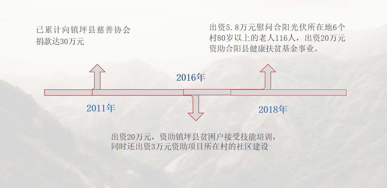 妗傝姳娓呮磥鑳芥簮