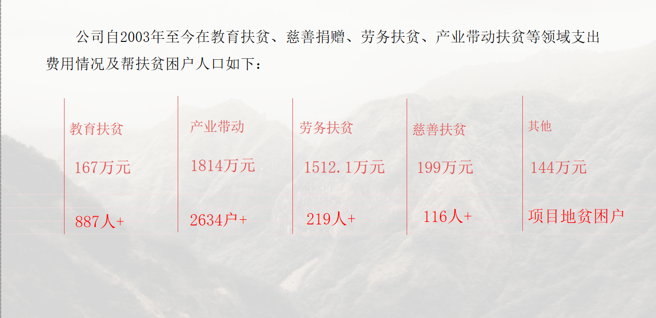 桂花清洁能源