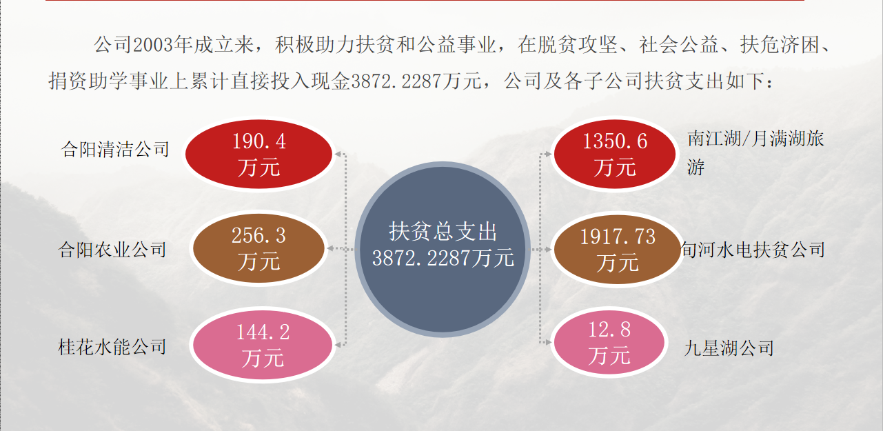 桂花清洁能源