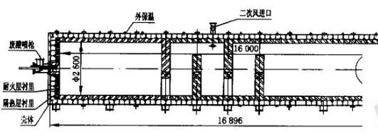 廢酸裂解爐