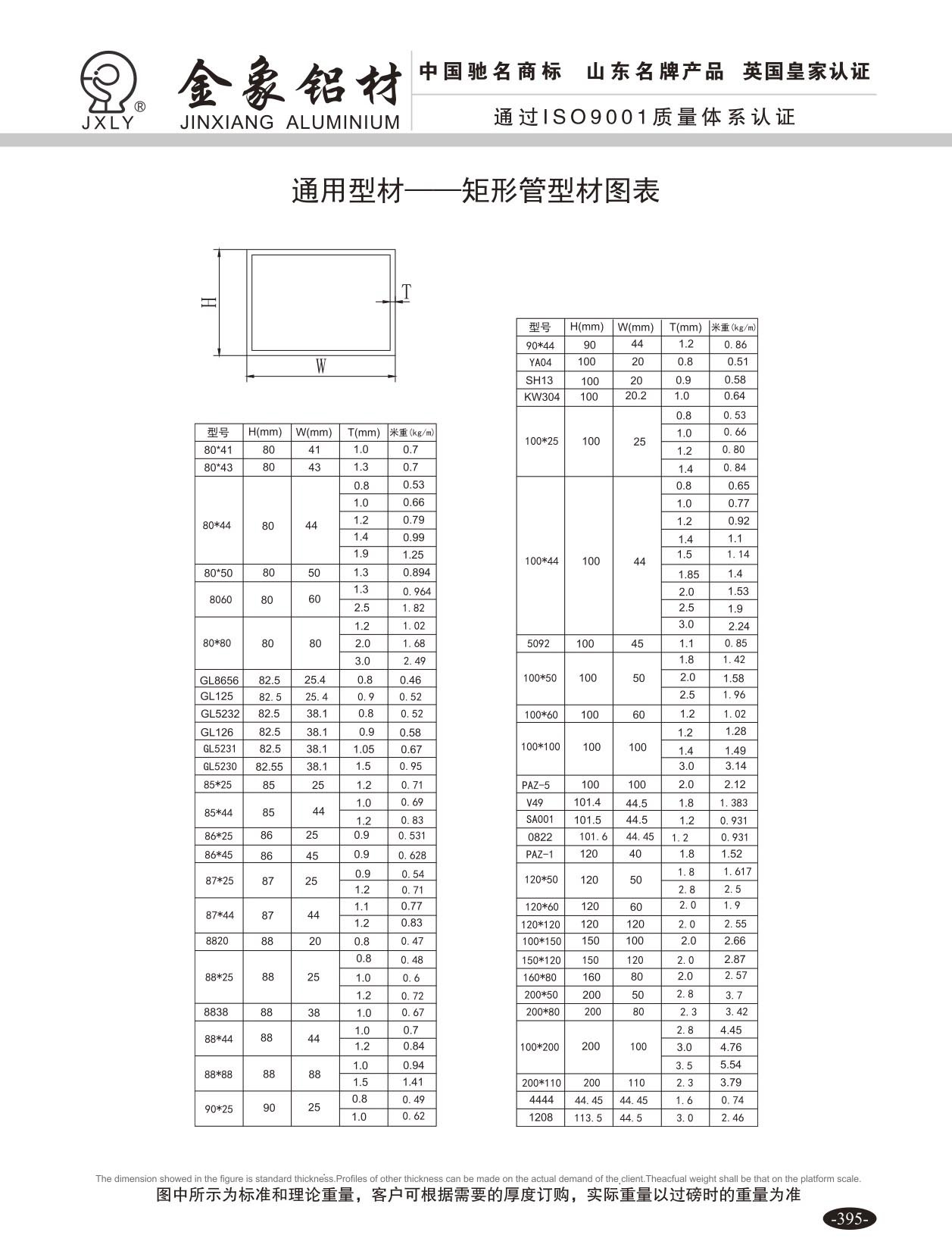 矩形管型材图表