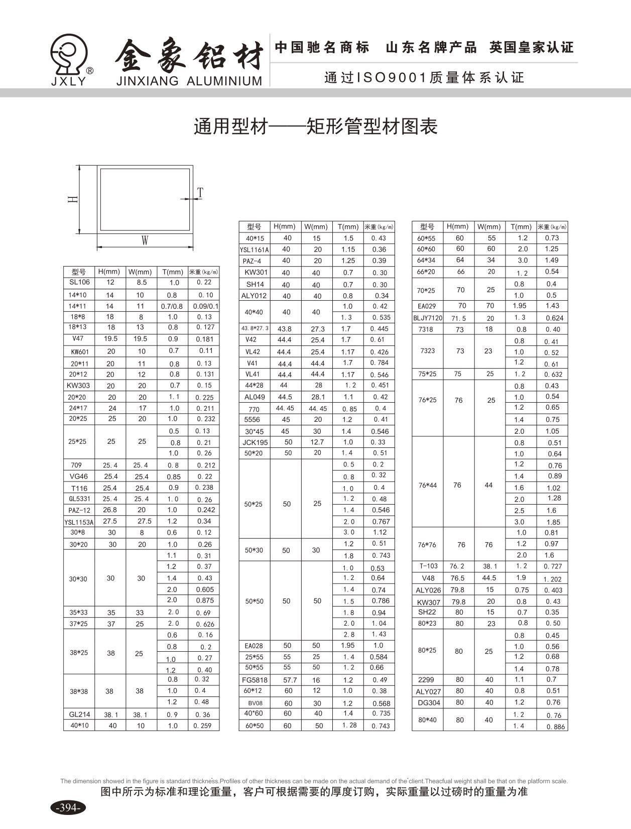 Chart of rectangular tube profiles