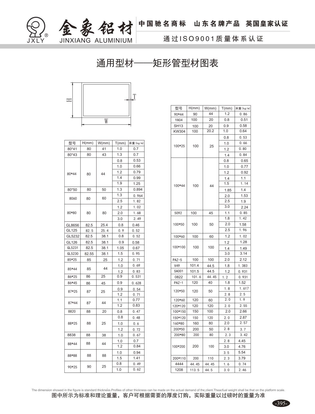 Chart of rectangular tube profiles