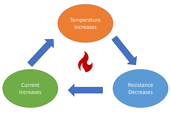 battery Thermal Runaway