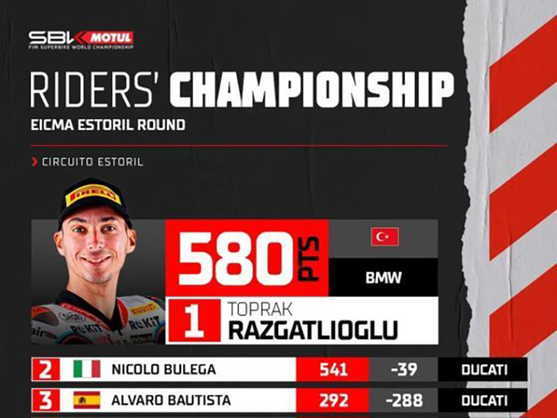 Toprak Dominates WSBK Estoril: Two Wins, 39-Point Lead!