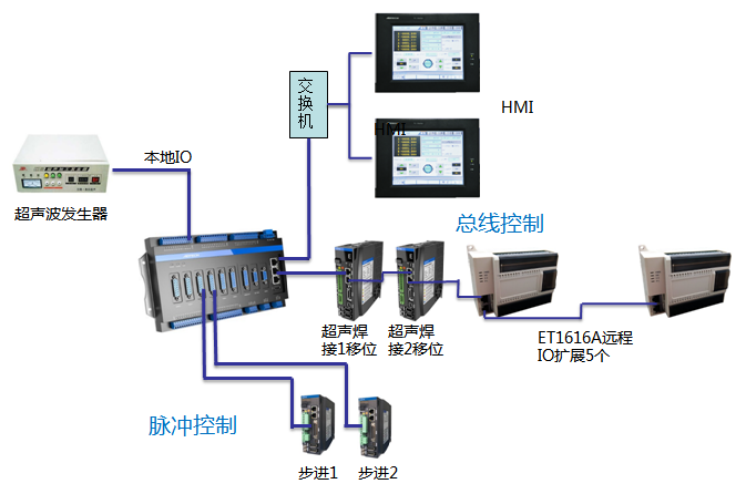 wps30