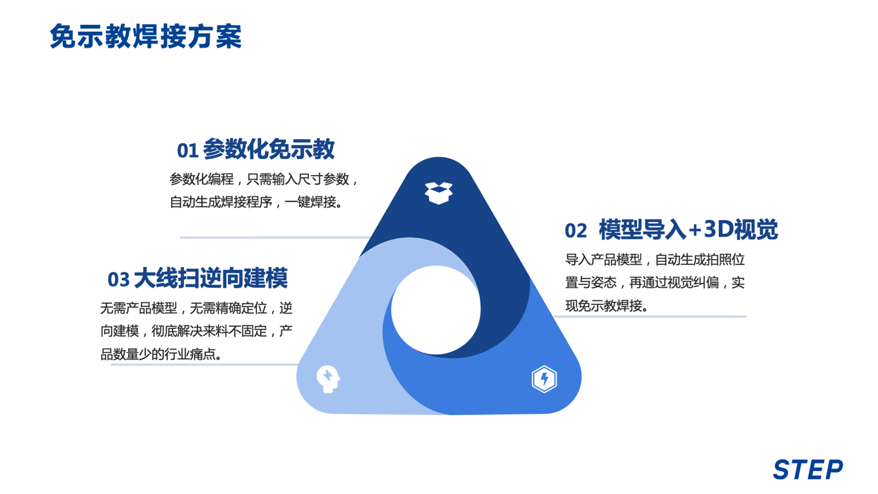 新時達工業(yè)機器人“免示教技術(shù)”