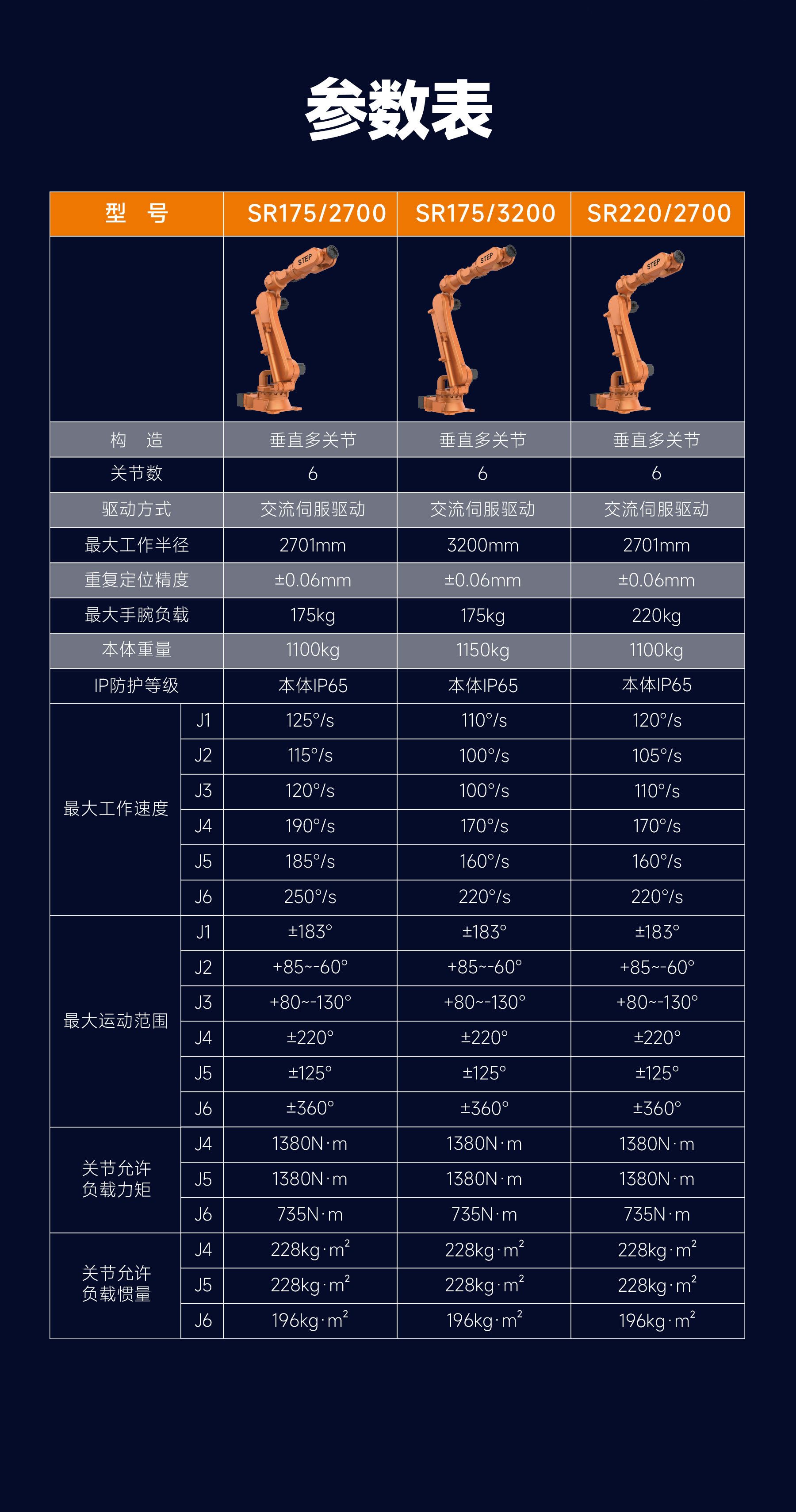 js金沙3983大负载机器人