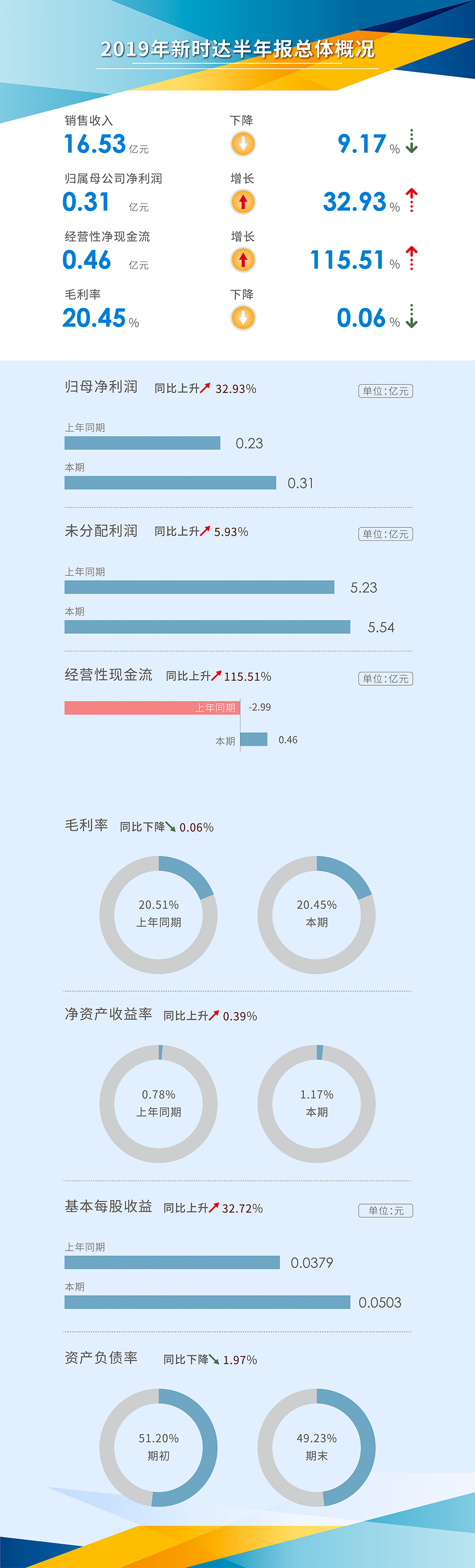 玄武版金牛版47419走势图