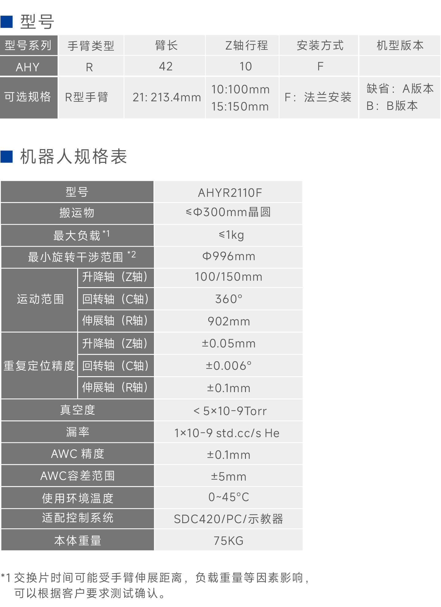 918博天堂众为兴AHYR2110F_4轴真空直驱双臂R型晶圆搬运机器人