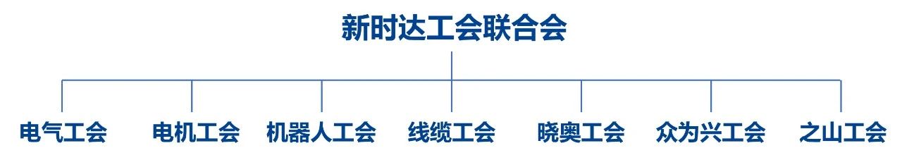 6165cc金沙总站检测中心工会荣获“全国模范职工之家”称号