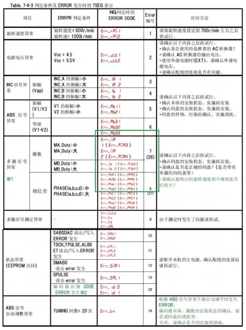 玄武版金牛版47419走势图