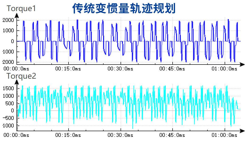 6165cc金沙总站检测中心机器人如何助力瓦楞纸行业提质增效