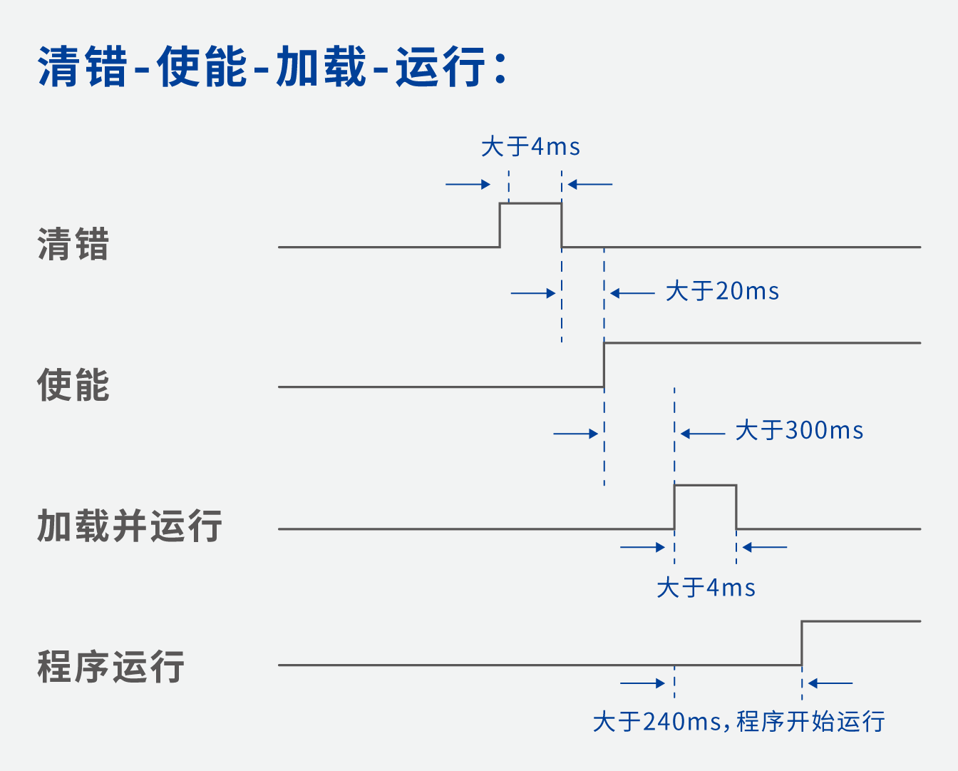 玄武版金牛版47419走势图