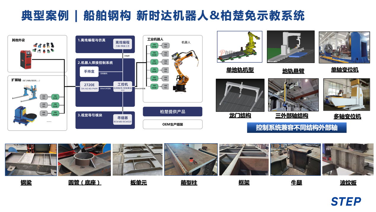 6165cc金沙总站检测中心工业机器人“免示教技术”