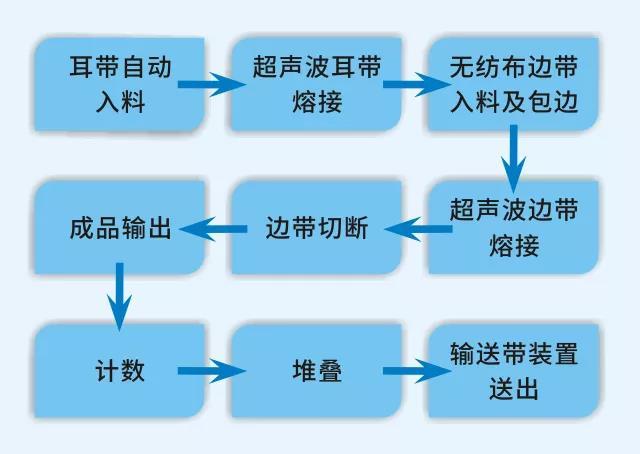 玄武版金牛版47419走势图