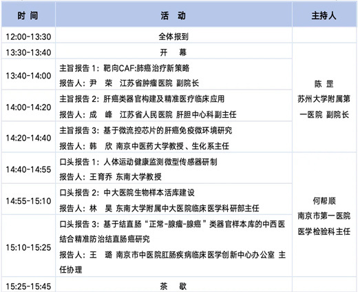 [Schedule updated, only a few places left] Invite you to attend the 2024 Annual Academic Meeting of the Organoid and Organ Chip Branch of the Jiangsu Provincial Research Hospital Association