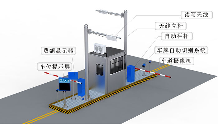 停車場管理系統(tǒng)