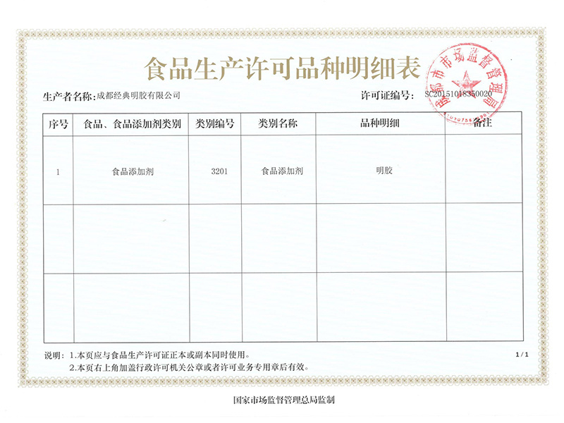 Food production license Food production license