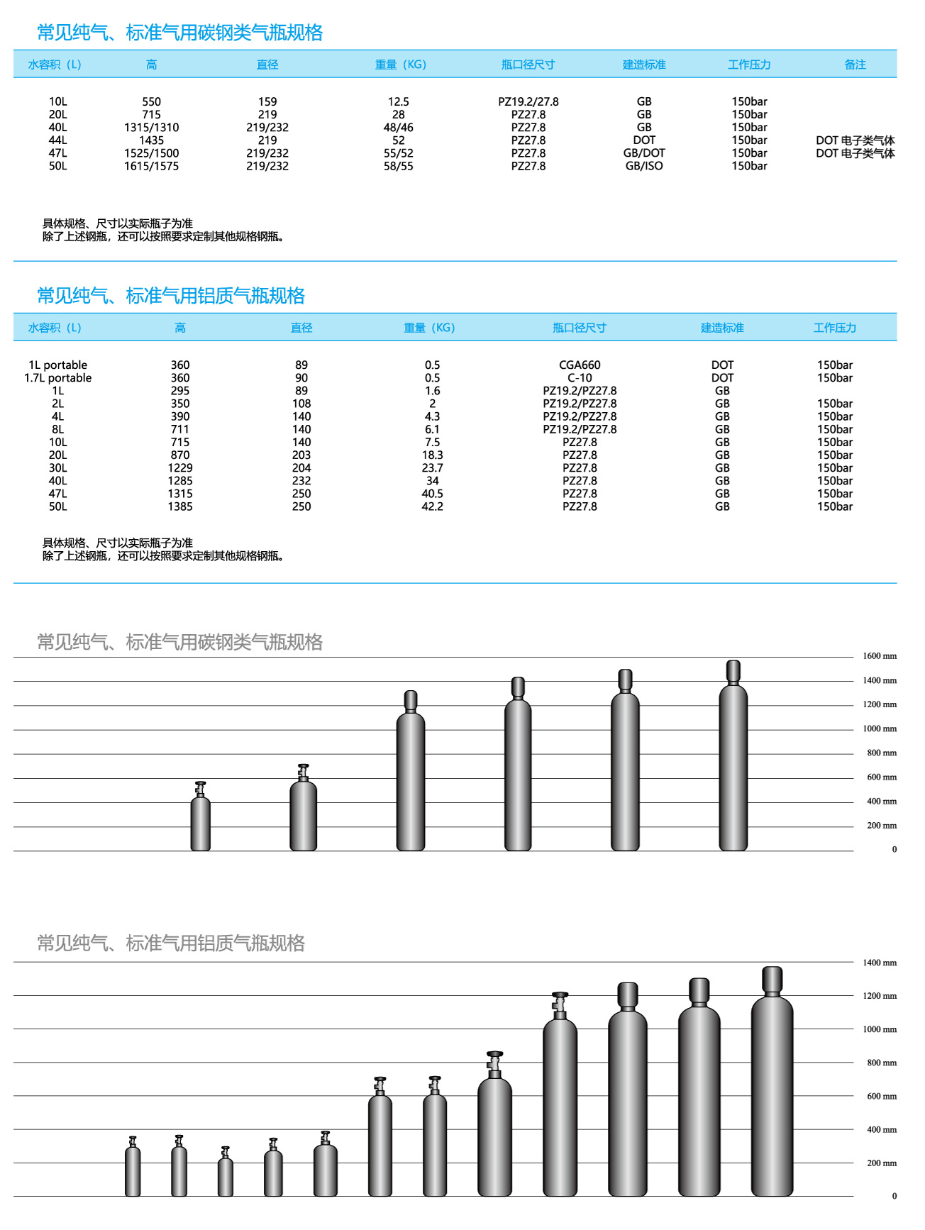50kg液化气钢瓶规格图片