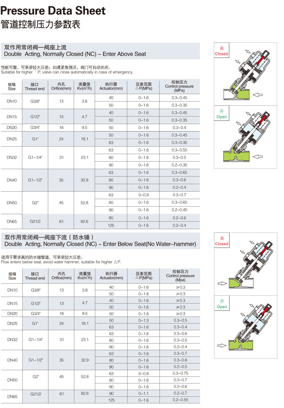 Proportional Control Angle Seat Valve