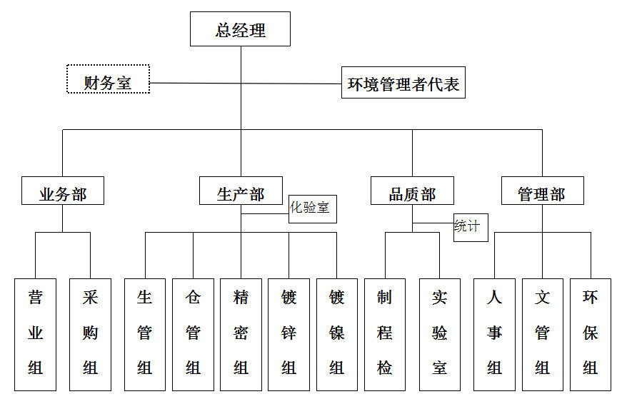 組織架構(gòu)