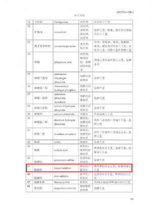 說(shuō)明附件二：國(guó)標(biāo)食品添加劑使用標(biāo)準(zhǔn)