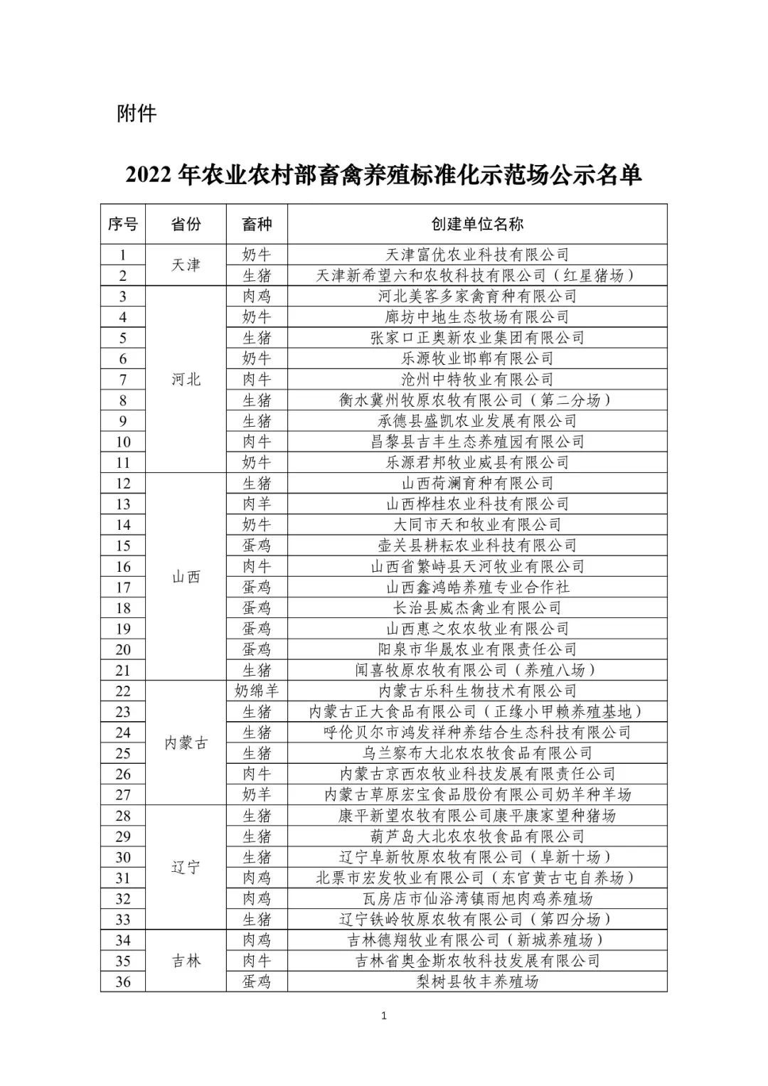 207家！2022年農(nóng)業(yè)農(nóng)村部畜禽養(yǎng)殖標(biāo)準(zhǔn)化示范場名單公示