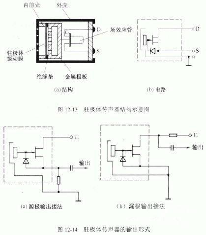 传声器结构及工作原理
