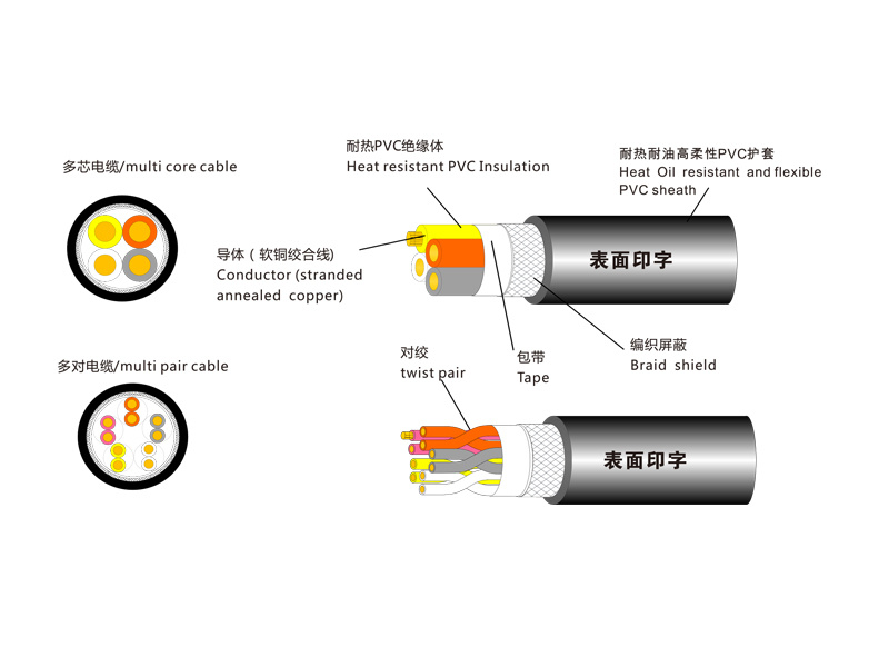 UE/STO-SB(N)/TC LF-太阳电线(苏州)有限公司