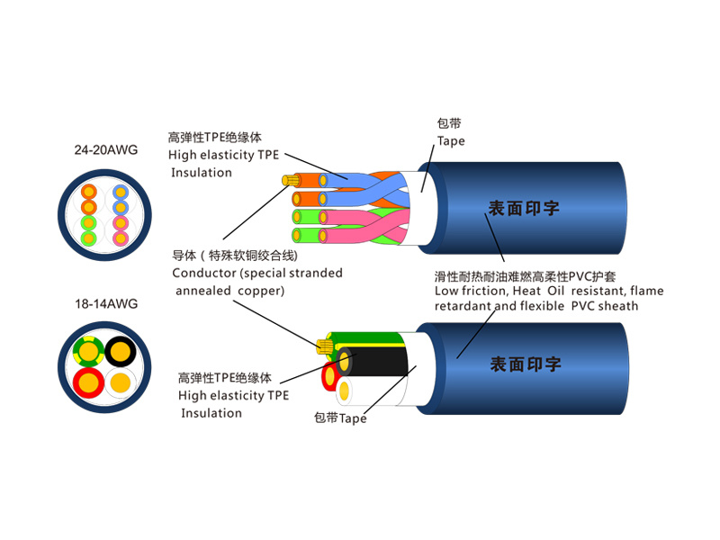 EXT-3D/CL3X/2517 300V LF-太阳电线(苏州)有限公司