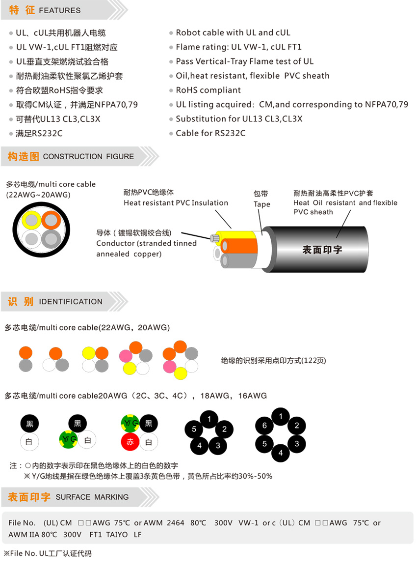 CM/2464-1007/IIA LF-太阳电线(苏州)有限公司