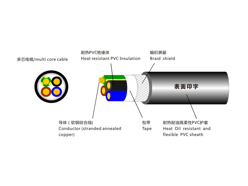 EXT-3D/CL3X/2517 300V LF-太阳电线(苏州)有限公司