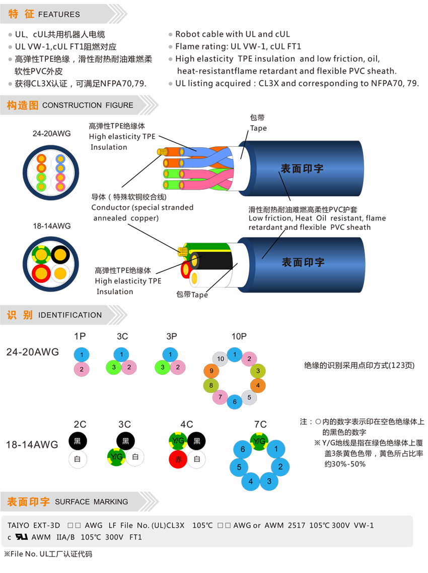 EXT-3D/CL3X/2517 300V LF-太阳电线(苏州)有限公司