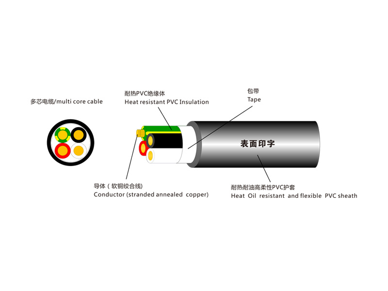 UE/STO-SB(N)/TC LF-太阳电线(苏州)有限公司