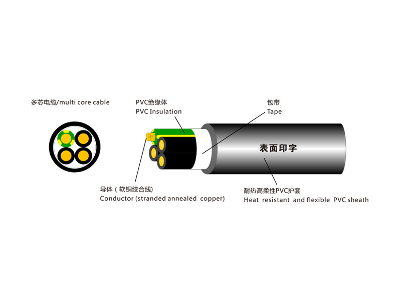 RVV LF-太阳电线(苏州)有限公司