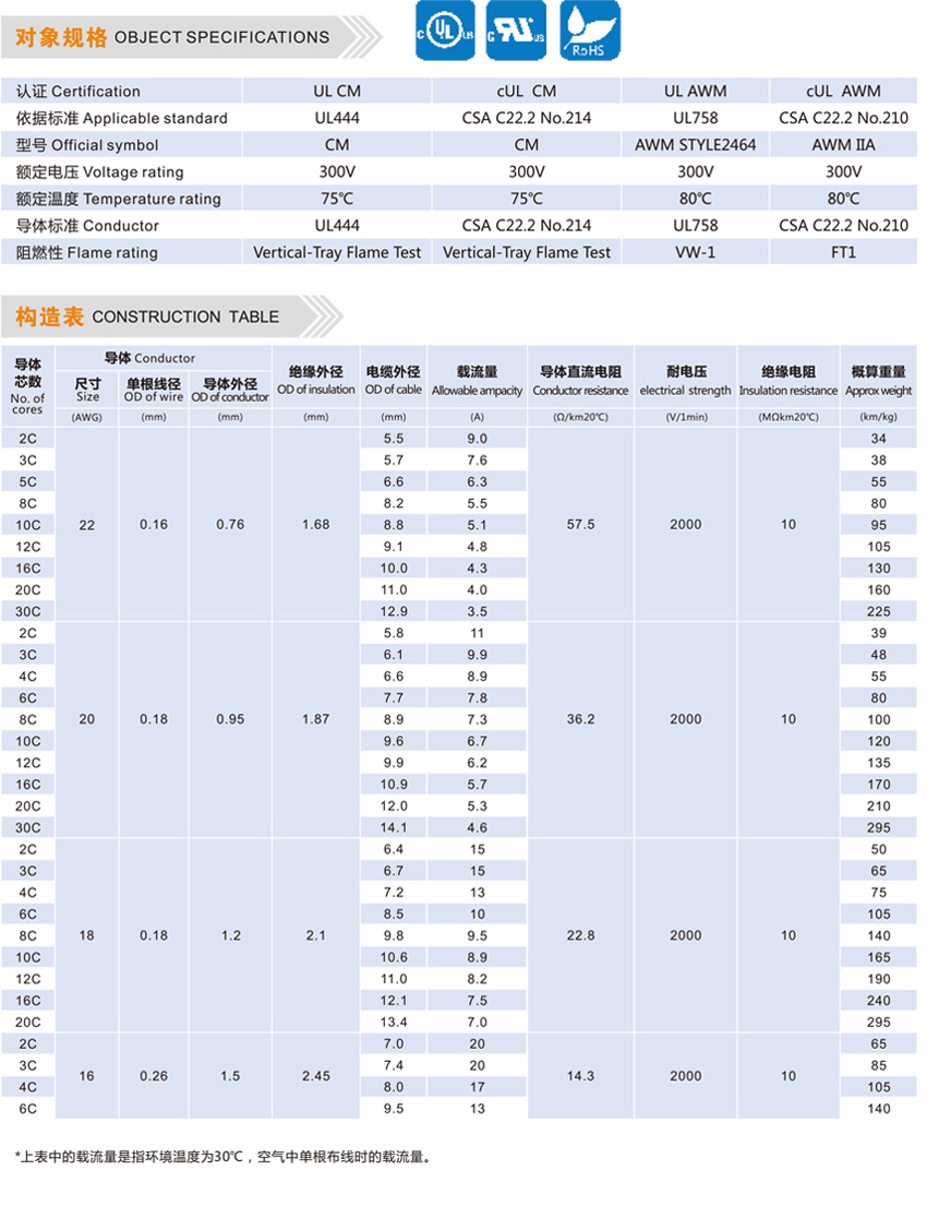 CM/2464-1007/IIA LF-太阳电线(苏州)有限公司