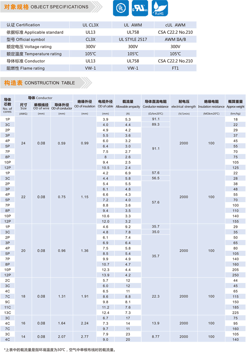 EXT-3D/CL3X/2517 300V LF-太阳电线(苏州)有限公司