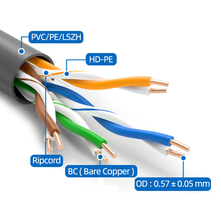 Cat6A UTP Network Cable