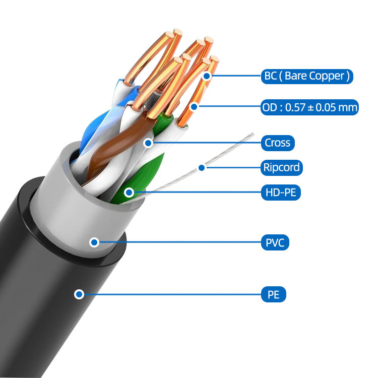 Cat6 Outdoor Cable